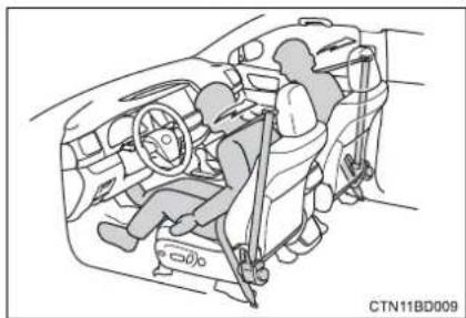 TOYOTA Highlander Hybrid (2018) - Seat belt pretensioners (front seats) - 1