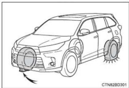 TOYOTA Highlander Hybrid (2018) - Replacing a flat tire - 1