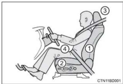 TOYOTA Highlander Hybrid (2018) - Correct driving posture - 1