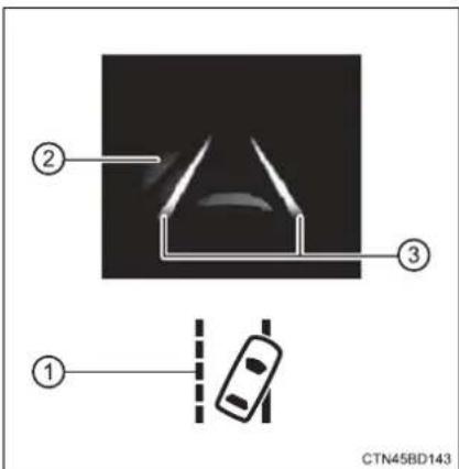 TOYOTA Highlander Hybrid (2018) - ① LDA indicator - 1