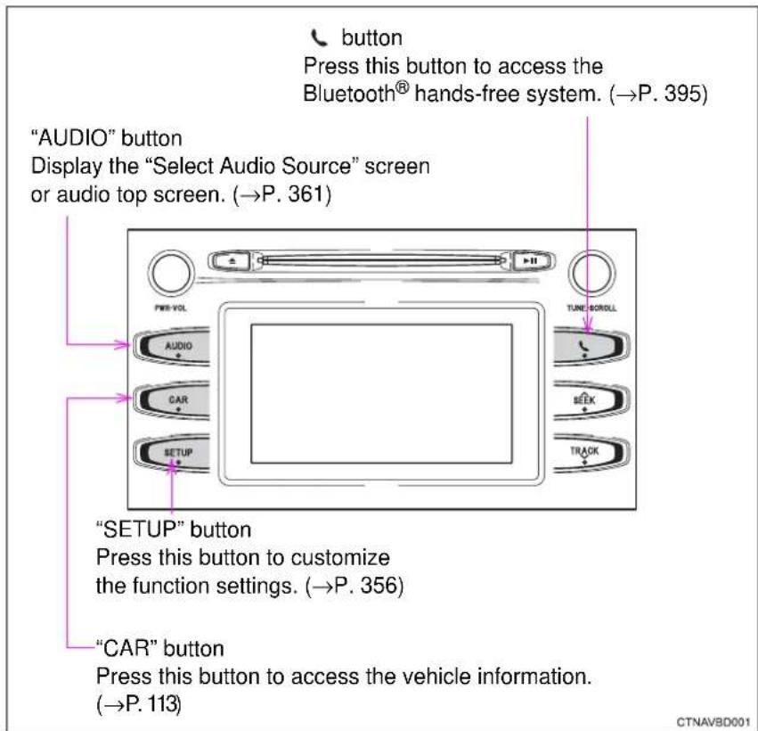 TOYOTA Highlander Hybrid (2018) - Entune Audio operation buttons - 1