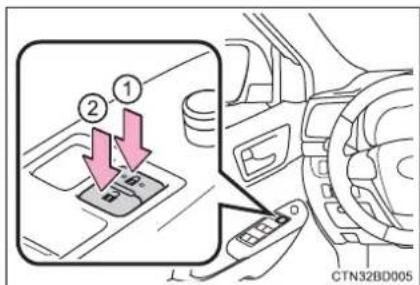 TOYOTA Highlander Hybrid (2018) - Door lock switch - 1