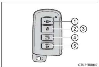 TOYOTA Highlander Hybrid (2018) - Wireless remote control - 1