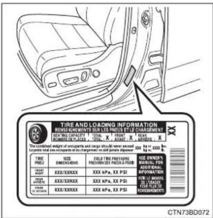 TOYOTA Highlander Hybrid (2018) - Tire inflation pressure - 1