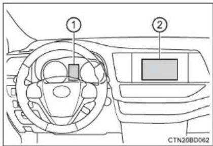TOYOTA Highlander Hybrid (2018) - Energy monitor/consumption screen - 1