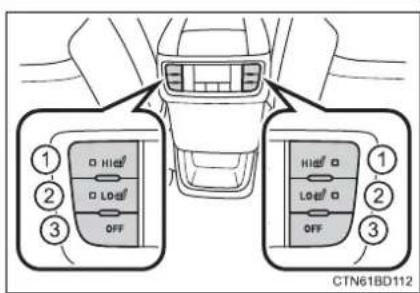 TOYOTA Highlander Hybrid (2018) - Second seat heaters - 1