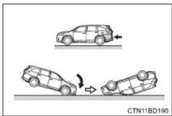 TOYOTA Highlander Hybrid (2018) - ■ Types of collisions that may not deploy the SRS airbags (SRS side and curtain shield airbags) - 3