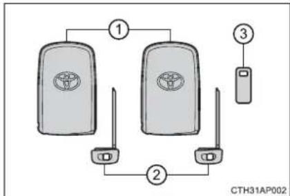 TOYOTA Highlander Hybrid (2018) - The keys - 1
