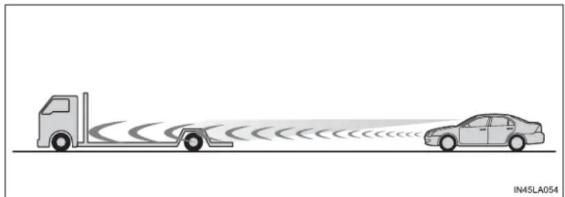 TOYOTA Highlander Hybrid (2018) - ■ When the sensor may not be correctly detecting the vehicle ahead - 1