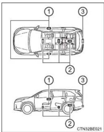 TOYOTA Highlander Hybrid (2018) - Antenna location - 1