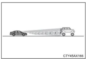 TOYOTA Highlander Hybrid (2018) - ■ Situations in which the system may not operate properly - 2