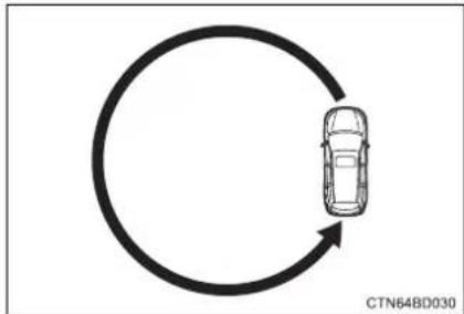 TOYOTA Highlander Hybrid (2018) - ■ Circling calibration - 2