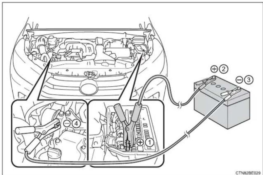 TOYOTA Highlander Hybrid (2018) - If the 12-volt battery is discharged - 5
