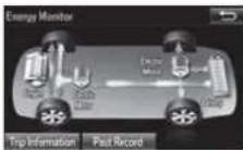 TOYOTA Highlander Hybrid (2018) - Energy monitor - 6