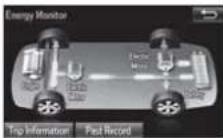 TOYOTA Highlander Hybrid (2018) - Energy monitor - 4