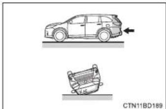 TOYOTA Highlander Hybrid (2018) - ■ Types of collisions that may not deploy the SRS airbags (SRS side and curtain shield airbags) - 2