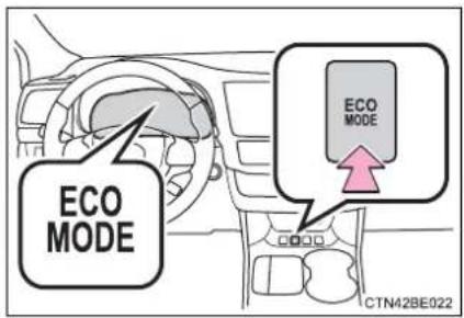 TOYOTA Highlander Hybrid (2018) - Selecting Eco drive mode - 1