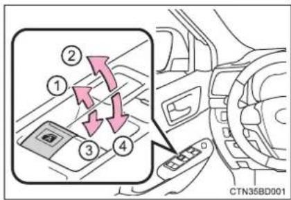 TOYOTA Highlander Hybrid (2018) - Opening and closing procedures - 1