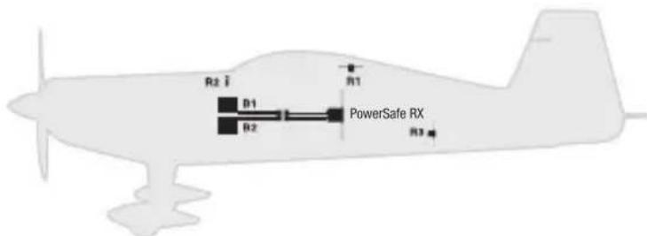 R2 B B1 B2 PowerSafe RX R1 R3