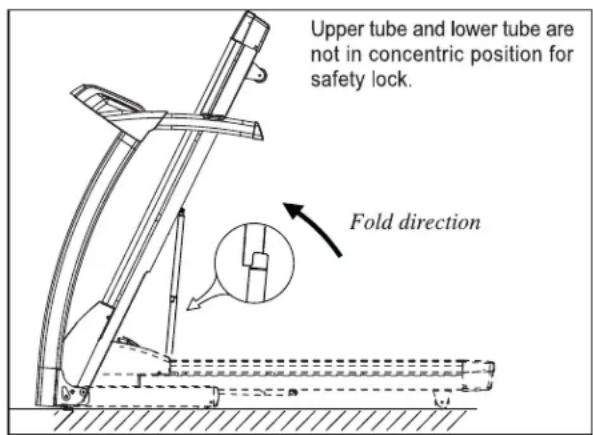 Upper tube and lower tube are not in concentric position for safety lock. Fold direction