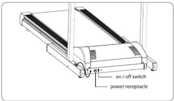 on / off switch power receptacle