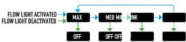 Silva Schneider Exceed 2X - SWITCH ON YOUR HEADLAMP - 1