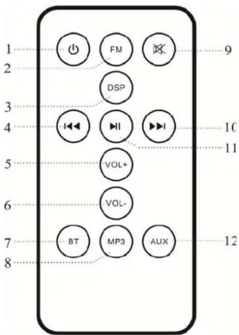 1 2 3 4 5 6 7 8 FM DSP I VOL+ VOL- BT MP3 AUX 9 10 11 12