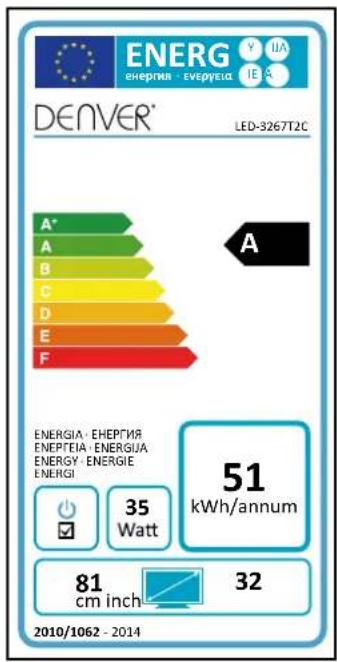 ENERG ENERGIE - EVEPTEIA LED-3267T2C DENVER® A* A B C D E F A ENERGIA - EHEPTEIA ENEPEIA - ENERGIA ENERGY - Energie ENERGI 35 Watt 51 kWh/annum 81 cm inch 32 2010/1062 - 2014