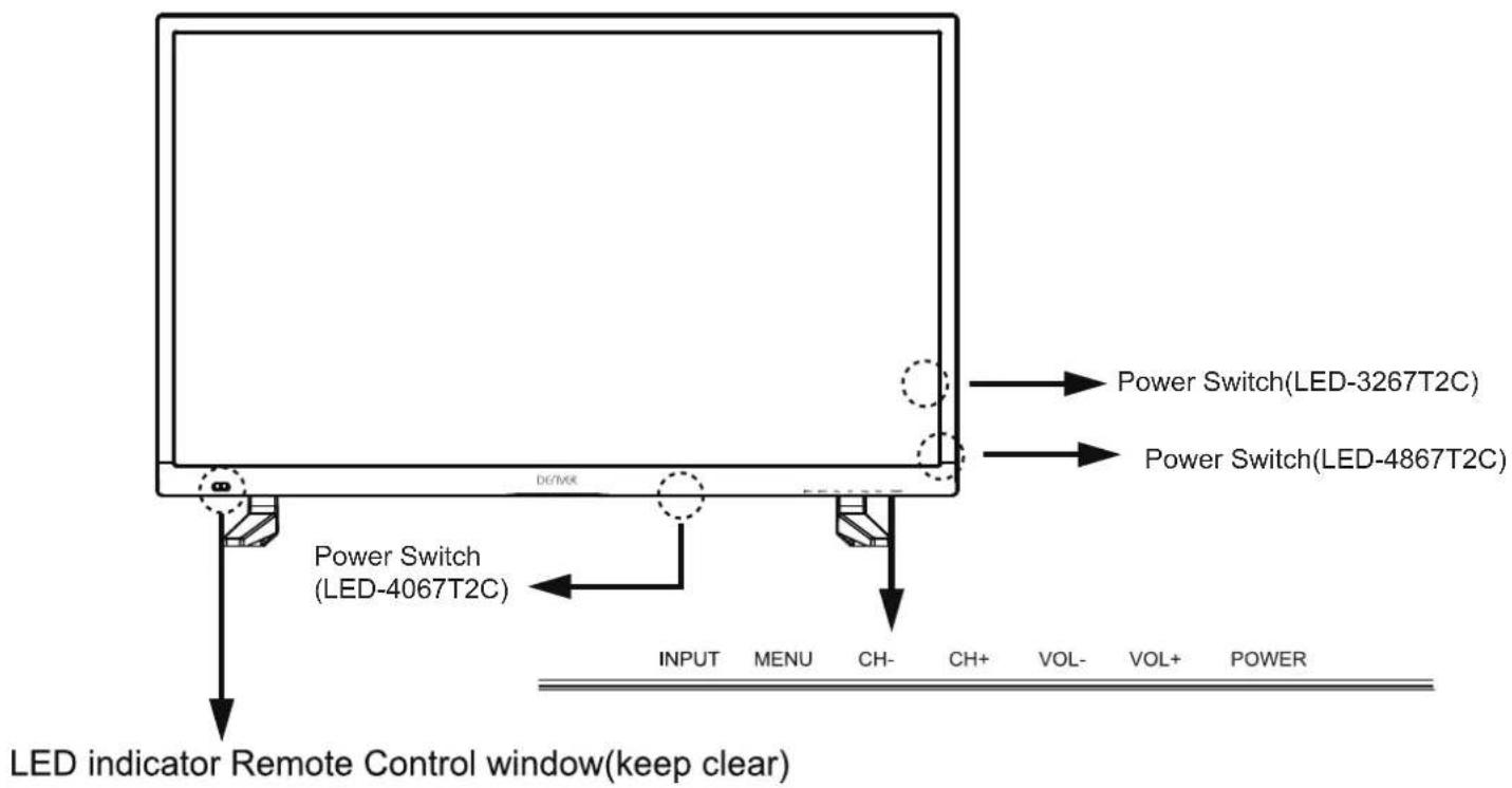 Power Switch(LED-3267T2C) Power Switch(LED-4867T2C) Power Switch (LED-4067T2C) INPUT MENU CH- CH+ VOL- VOL+ POWER LED indicator Remote Control window(keep clear)