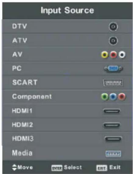 Input Source DTV ATV AV PC SCART Component HDMI1 HDMI2 HDMI3 Media Move Select Exit Exit