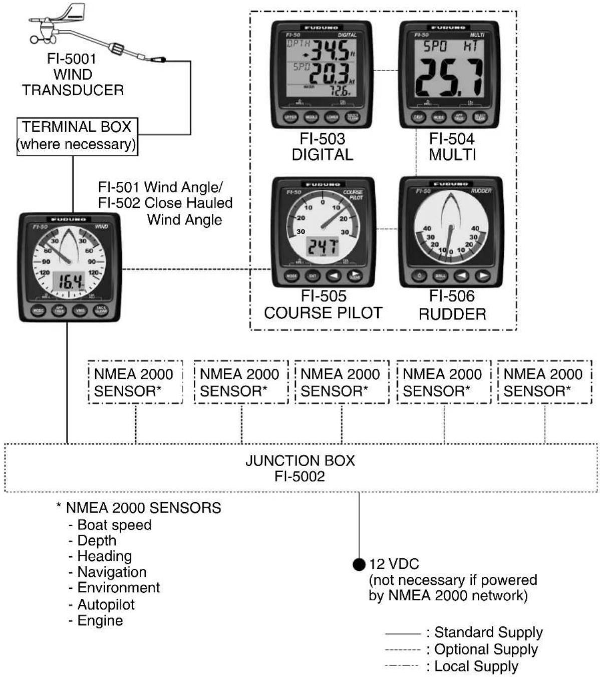 FURUNO FI-505 Course Pilot - FI-506 - 3