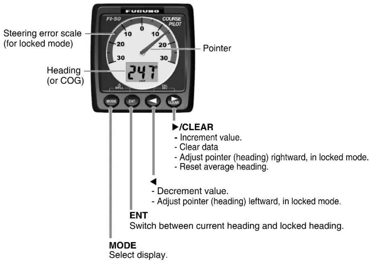 FURUNO FI-50 COURSE PILOT Steering error scale (for locked mode) Pointer Heading (or COG) 247° MODE ENT CLEAR ►/CLEAR - Increment value. - Clear data - Adjust pointer (heading) rightward, in locked mode. - Reset average heading. - Decrement value. - Adjust pointer (heading) leftward, in locked mode. ENT Switch between current heading and locked heading. MODE Select display.