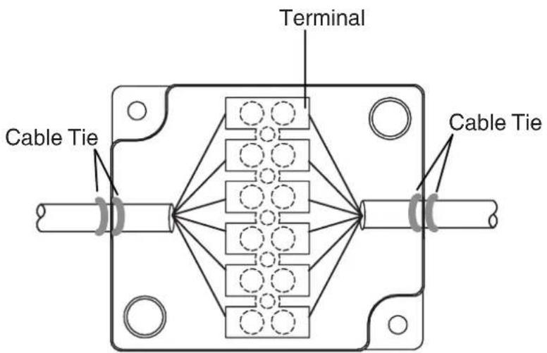 Terminal Cable Tie Cable Tie