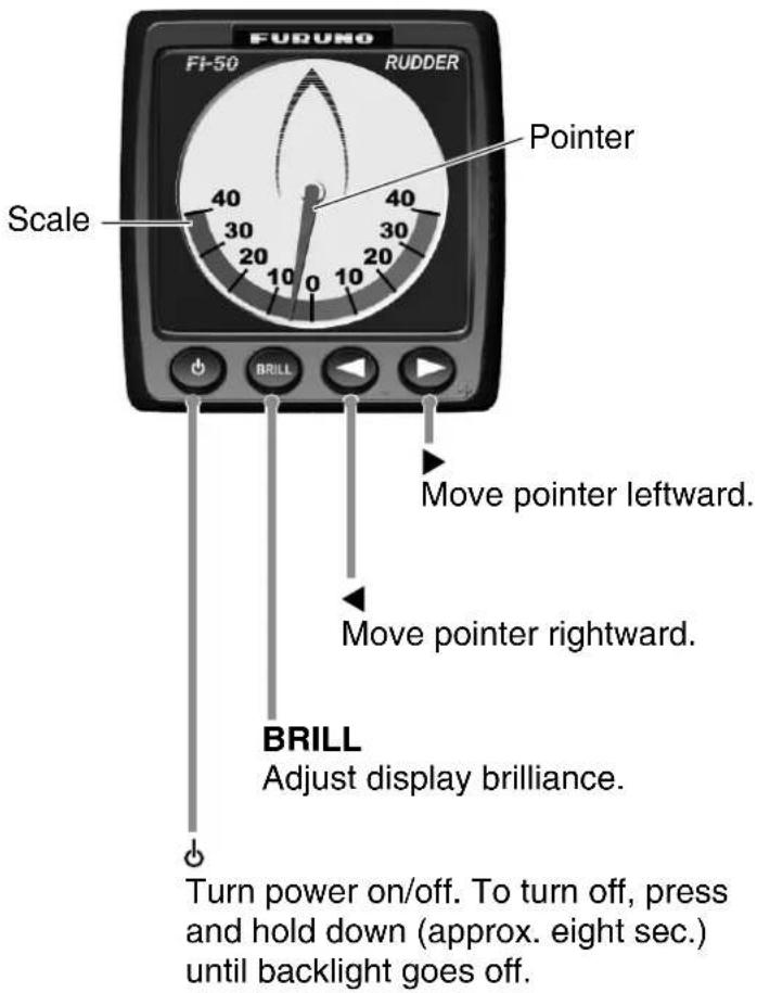 FUDUNO FI-50 RUDDER Pointer Scale 40 30 20 10 0 10 20 BRILL Move pointer leftward. Move pointer rightward. BRILL Adjust display brilliance. Turn power on/off. To turn off, press and hold down (approx. eight sec.) until backlight goes off.