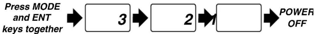 FURUNO FI-505 Course Pilot - Turning the Power On/Off - 1