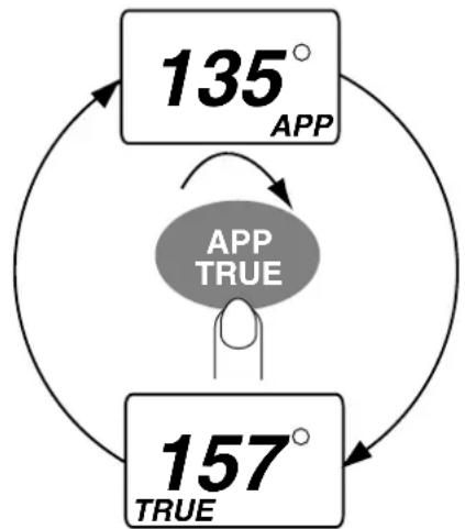 FURUNO FI-505 Course Pilot - Selecting Apparent or True Wind Angle, Wind Speed - 2
