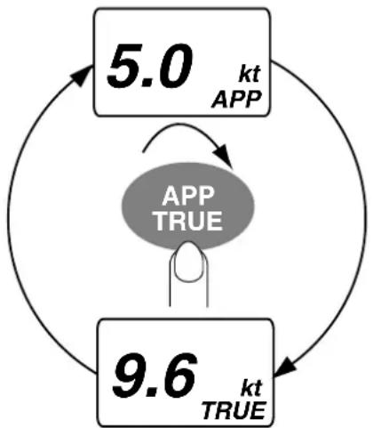 FURUNO FI-505 Course Pilot - Selecting Apparent or True Wind Angle, Wind Speed - 1