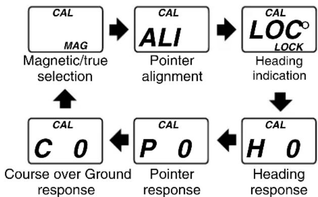 FURUNO FI-505 Course Pilot - Setup1 menu - 2