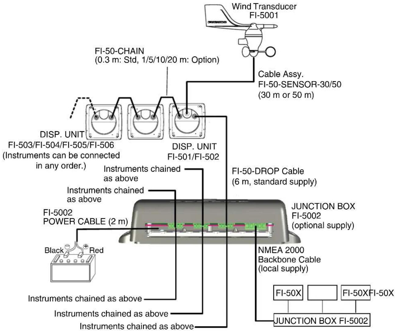 FURUNO FI-505 Course Pilot - INSTALLATION - 3