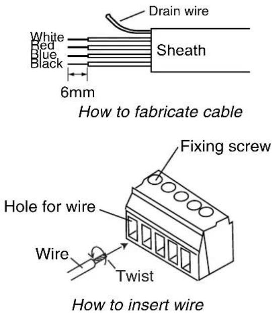 Drain wire White Red Blue Black Sheath 6mm How to fabricate cable Fixing screw Hole for wire Wire Twist How to insert wire