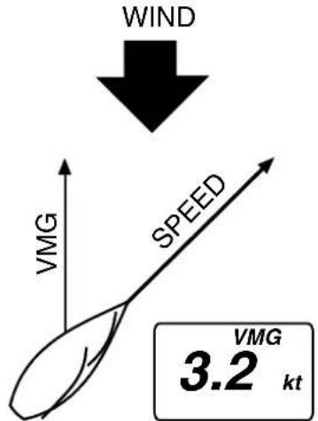 WIND VMG SPEED VMG 3.2 kt