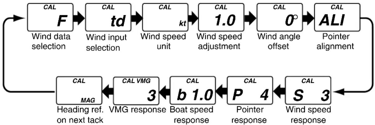 FURUNO FI-505 Course Pilot - Setup1 menu - 1