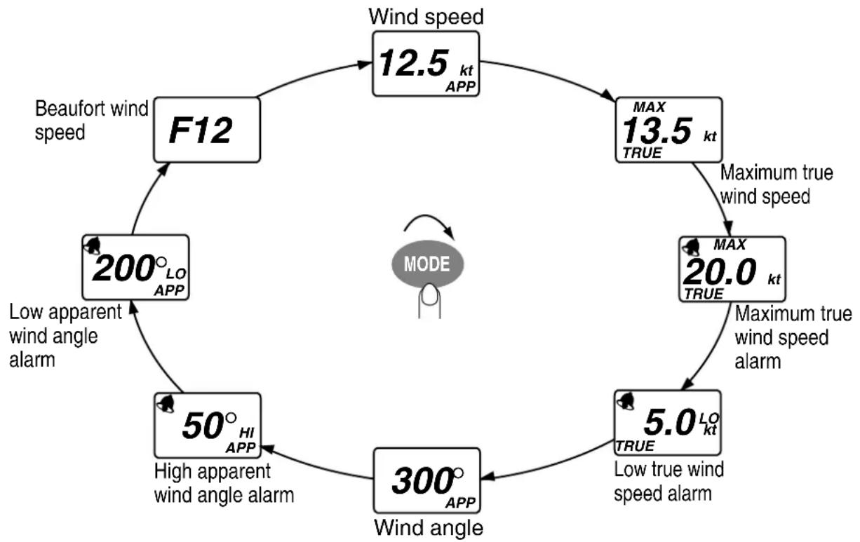 FURUNO FI-505 Course Pilot - Selecting a Display - 1