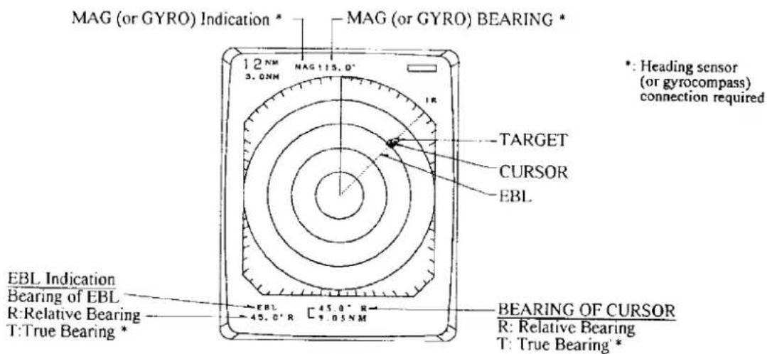 MAG (or GYRO) Indication * MAG (or GYRO) BEARING * 12 NM 3.0 NM NAG 115.0° IR TARGET CURSOR EBL *: Heading sensor (or gyrocompass) connection required EBL Indication Bearing of EBL R: Relative Bearing T: True Bearing * EBL 45.0° R C 45.0° R 9.03 NM BEARING OF CURSOR R: Relative Bearing T: True Bearing *