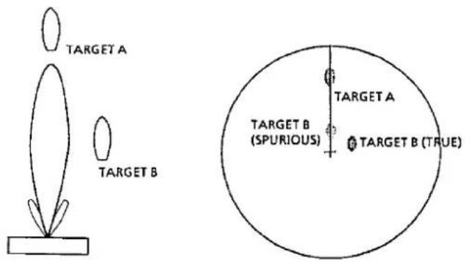 TARGET A TARGET B TARGET A TARGET B (SPURIOUS) TARGET B (TRUE)