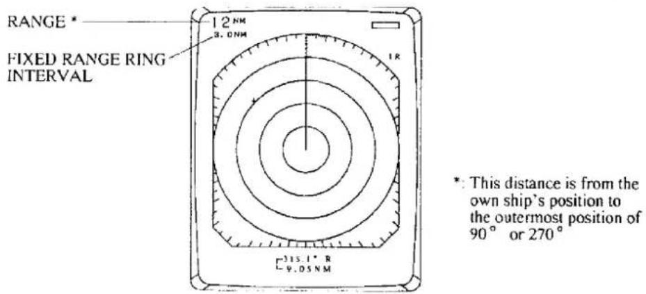 RANGE * FIXED RANGE RING INTERVAL 12 NM 3.0 NM 1R 315.1" R 9.05 NM *: This distance is from the own ship's position to the outermost position of 90° or 270°