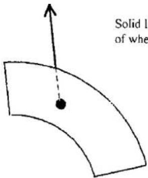 Solid l of whe