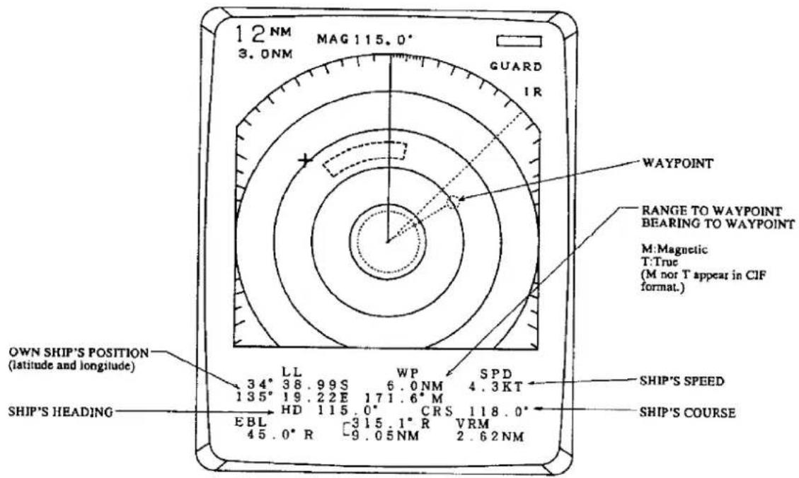 12NM MAG 115.0° 3.0NM GUARD IR WAYPOINT RANGE TO WAYPOINT BEARING TO WAYPOINT M:Magnetic T:True (M nor T appear in CIF format.) OWN SHIP'S POSITION (latitude and longitude) 34° LL WP SPD 38.99S 6.0NM 4.3KT 135° 19.22E 171.6°M HD 115.0° CRS 118.0° SHIP'S SPEED SHIP'S COURSE EBL 315.1° R VRM 45.0° R 9.05NM 2.62NM