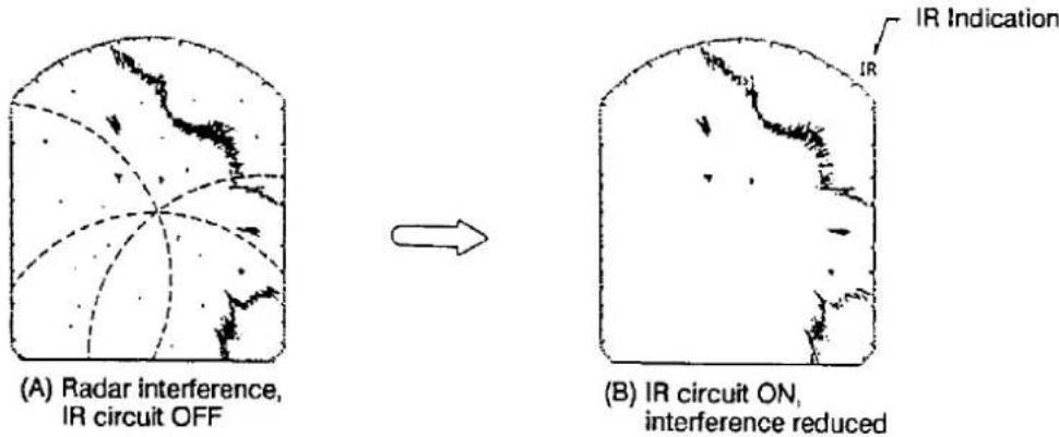 (A) Radar interference, IR circuit OFF → (B) IR circuit ON, interference reduced IR Indication
