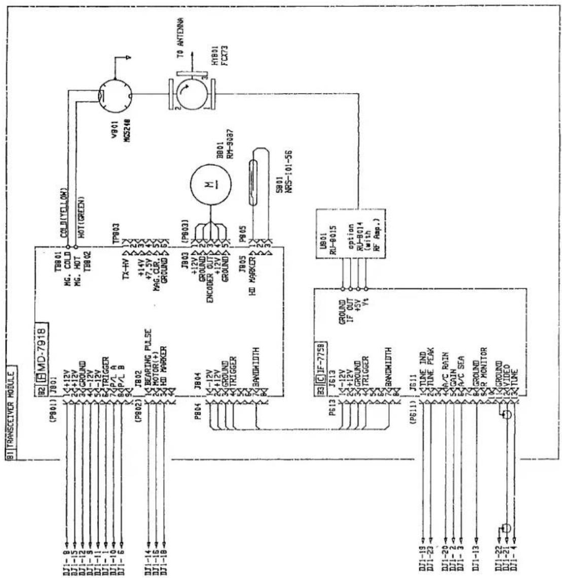 FURUNO 1731 Mark-2 - LIST OF CIRCUIT DIAGRAMS AND OUTLINE DRAWINGS - 2